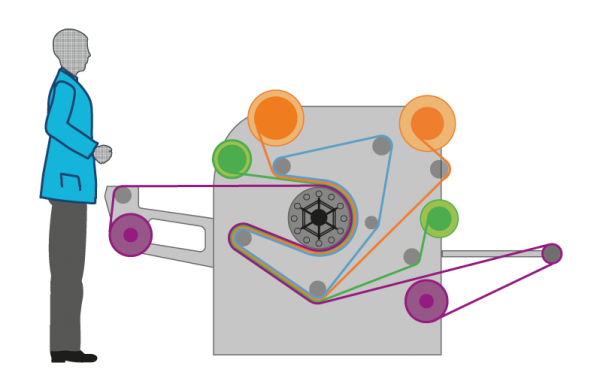 Klieverik GTC-series calender Klieverik GTC-series calender