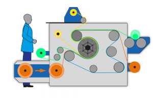 GTC111-5400unique textile winding