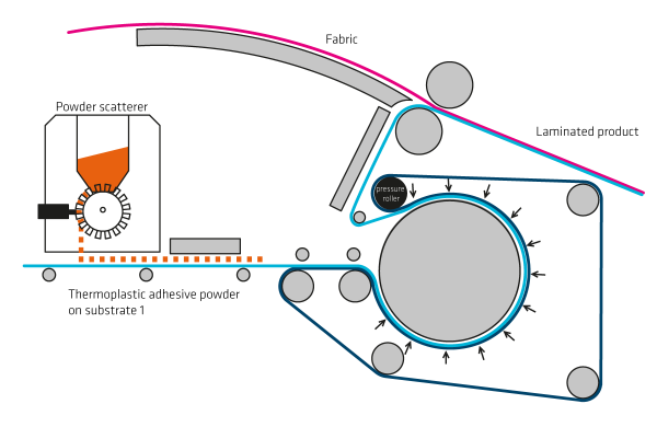 Laminating-Ecosafe Ecosafe Lamination Process