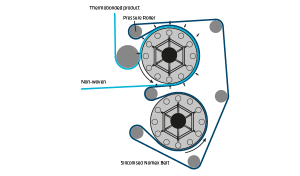 Thermobonding-doubledrum Thermobonding on a LFC Calender - double sided treatment with double drum