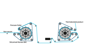 Thermobonding-doubleside Thermobonding on two LFC Calender - double sided treatment