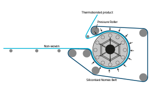 Thermobonding-singleside Thermobonding Single Side