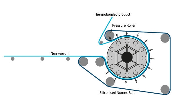 Thermobonding-singleside Thermobonding Single Side